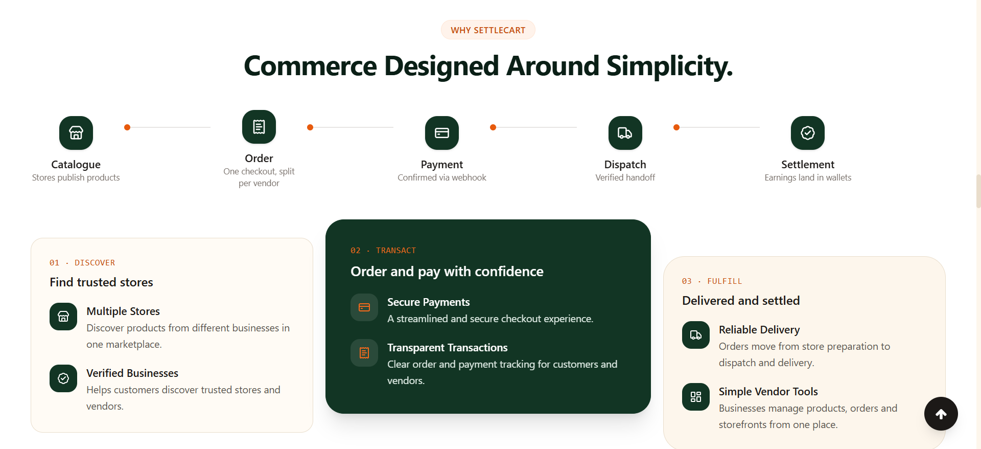 SettleCart — Multi-Vendor Commerce & Dispatch Platform — screenshot 3
